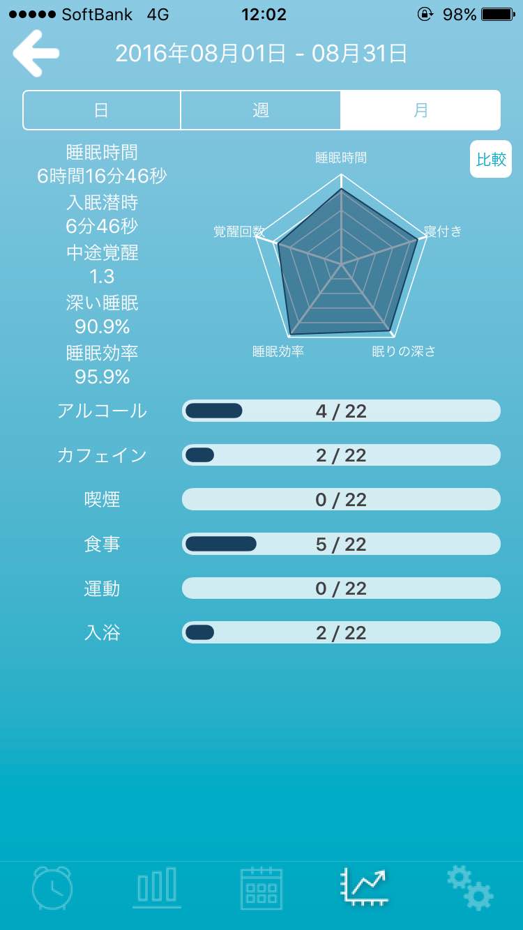 無料ダウンロード枕元 スマホ 睡眠 最高の壁紙コレクション