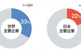 PCサイトのソーシャルシェアボタン導入率