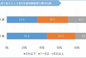 ココロの体力測定