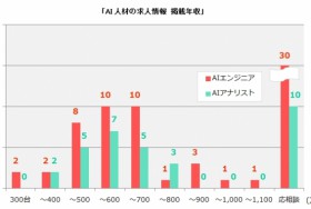 AI人材 求人レポート