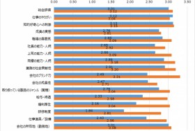 エンジニア400人満足度調査