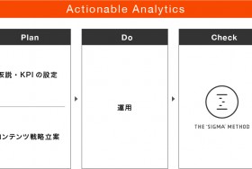 THE SIGMA METHOD