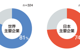 グローバルナビゲーション調査サイト内検索編