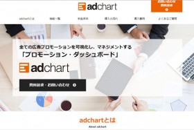 adchart