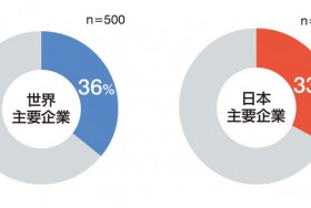 印刷ボタン設置調査