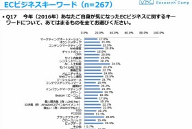 ECトレンド調査 【2016年版】