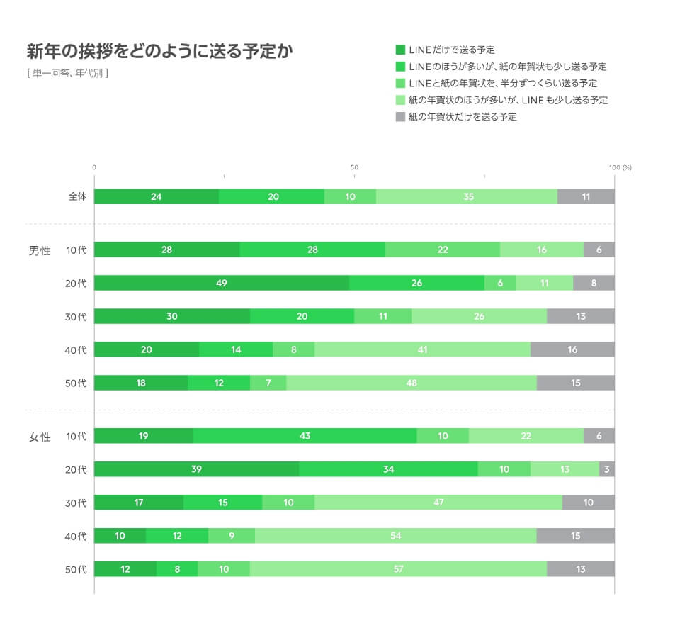 年末挨拶 部下 年末の挨拶やスピーチに使える言葉の例文や手紙 メールに使える文例