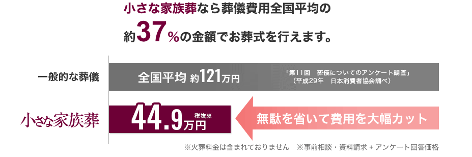小さなお葬式家族葬