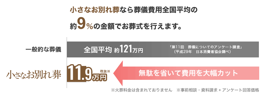 小さなお葬式火葬