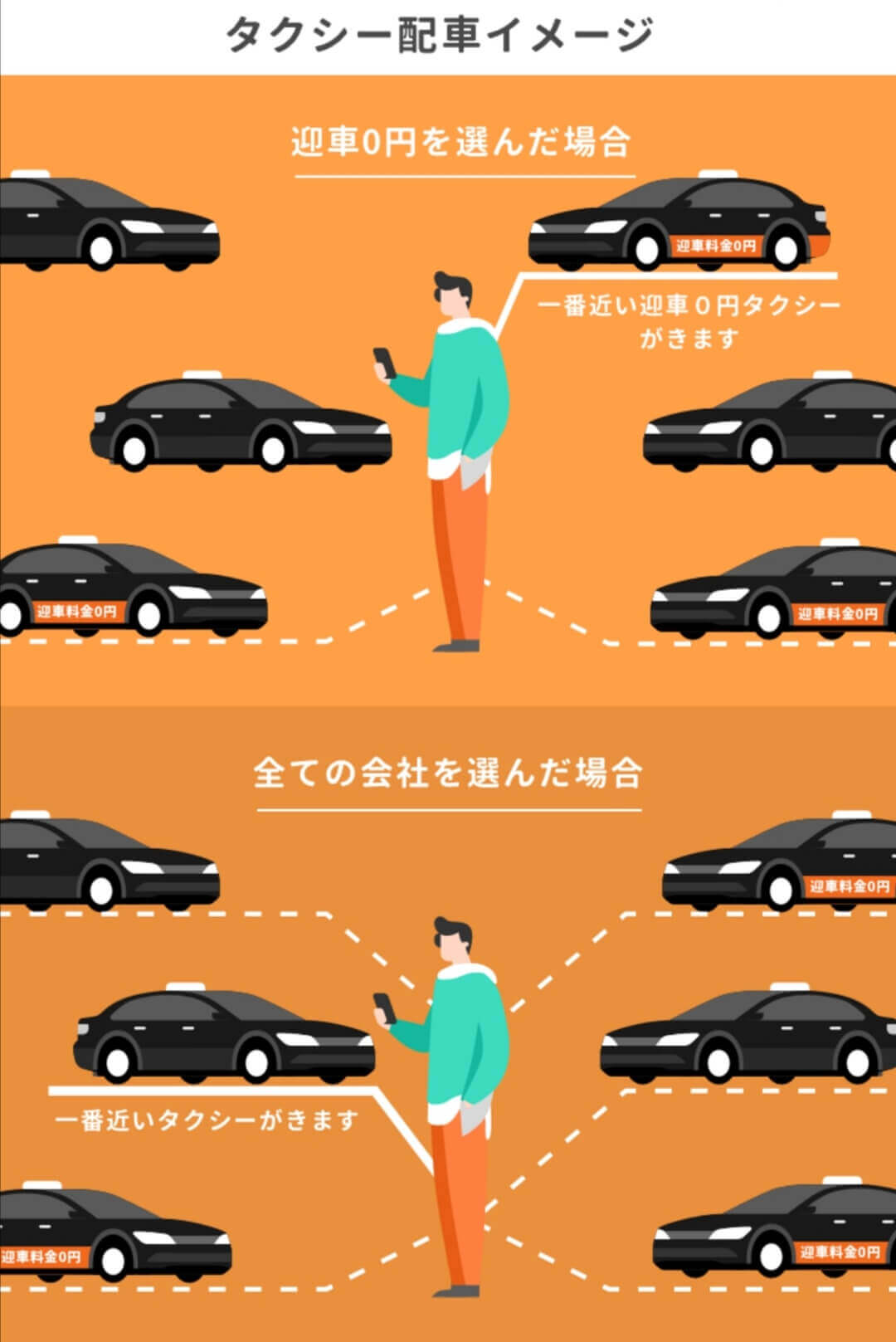 didi（ディディ）タクシー迎車料金無料