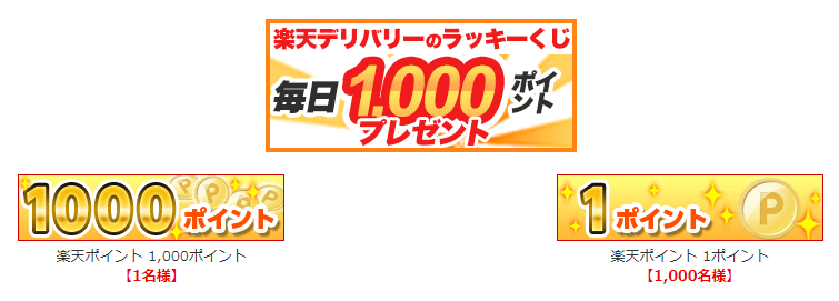 楽天ぐるなびデリバリーキャンペーン毎日1000ポイントラッキーくじ-1000ポイント、1ポイント