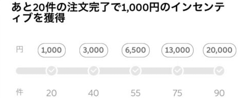 DiDi配達員・配達パートナーのクエスト報酬【インセンティブ】