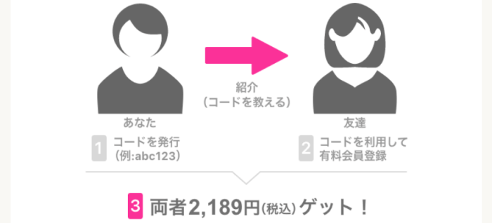 ゼクシィ縁結び【友達紹介キャンペーンコード】お互い割引