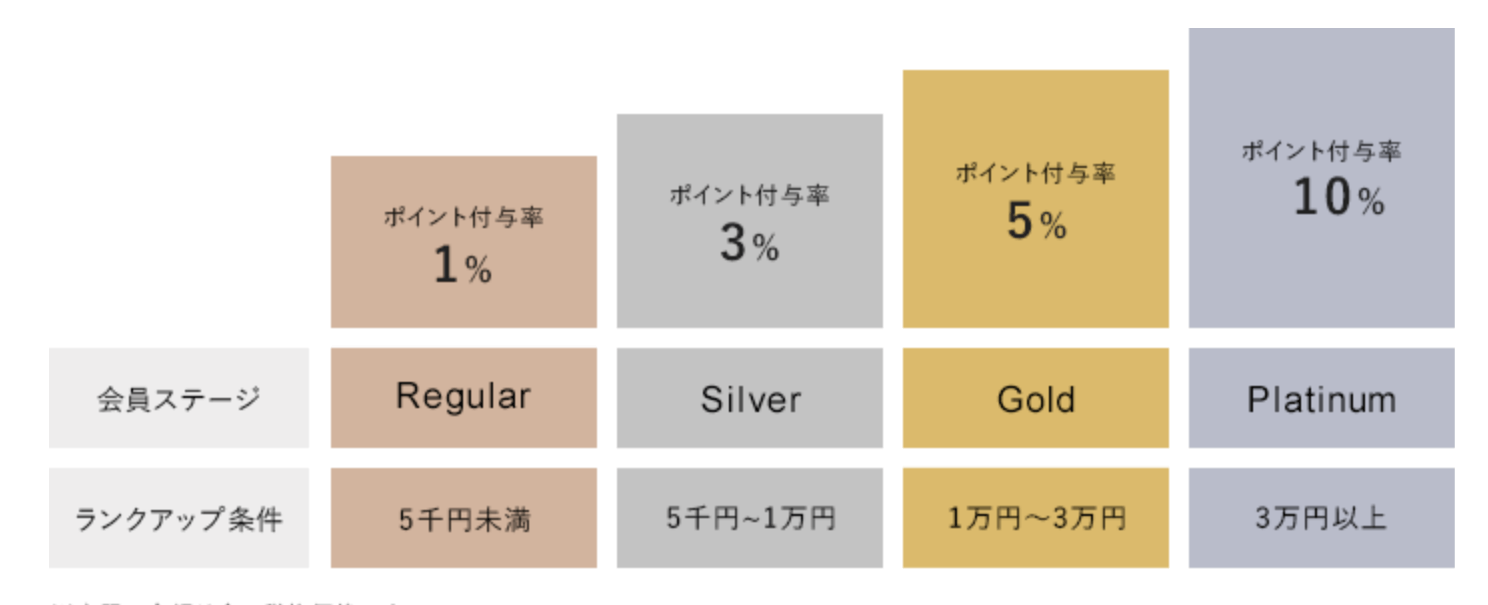 靴下の岡本【会員限定キャンペーン】ステージごとにポイント最大10%還元