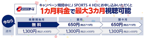 10月最新 J Sports ジェイスポーツ クーポンコード キャンペーンなどお得割引情報最新まとめ 21年版 Seleqt セレキュト Seleqt セレキュト