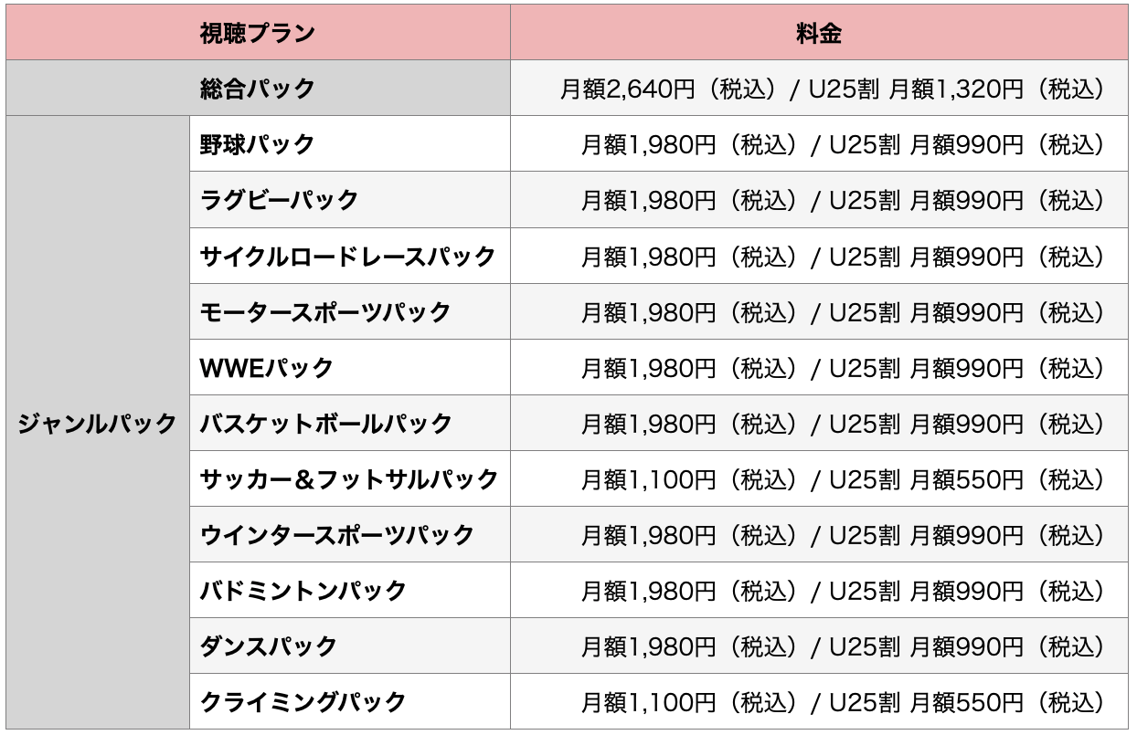 10月最新 J Sports ジェイスポーツ クーポンコード キャンペーンなどお得割引情報最新まとめ 21年版 Seleqt セレキュト Seleqt セレキュト