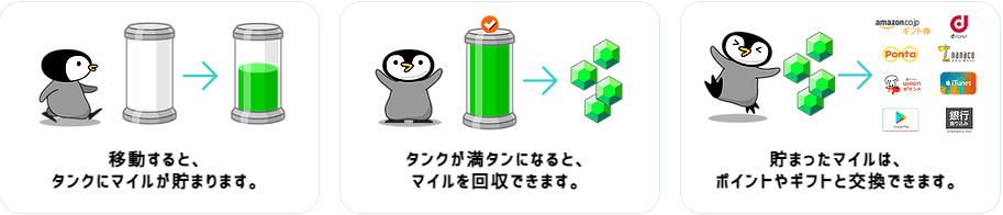 トリマのポイント換金方法について