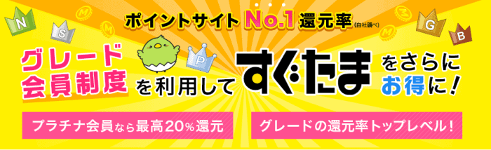 すぐたまグレード会員制度で最高20%還元など特典が受けられるキャンペーン