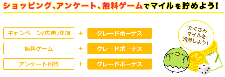 すぐたまキャンペーン情報【グレード会員制度の昇格条件と注意事項まとめ】