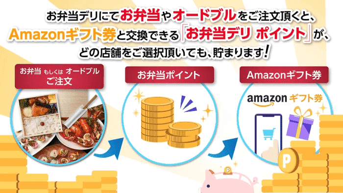 お弁当デリクーポン不要【Amazonギフト券5000円分と交換できる】お弁当デリポイントキャンペーン