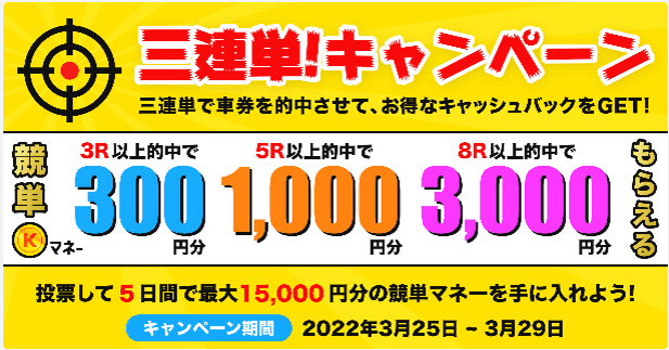 競単クーポン不要キャンペーン【三連単的中で最大15000円分が貰える！】