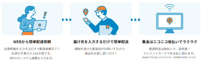anyCo for Business(エニコ・フォー・ビジネス)キャンペーン情報まとめ【利用方法画像解説】