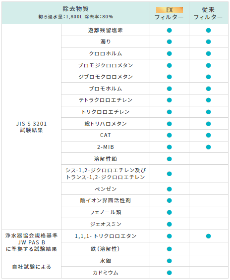 ハミングウォータークーポン・キャンペーン情報まとめ【浄水機能について】