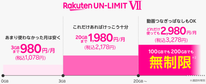 楽天モバイル機種変更キャンペーン・クーポン情報まとめ【基本料金プラン】