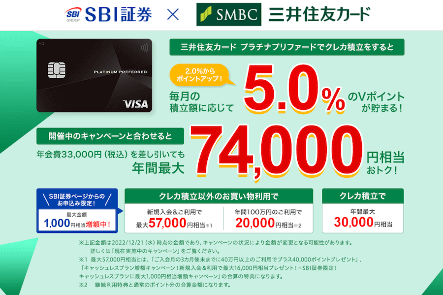 SBI証券【年間最大74000円相当がもらえる】三井住友カード申込みキャンペーン