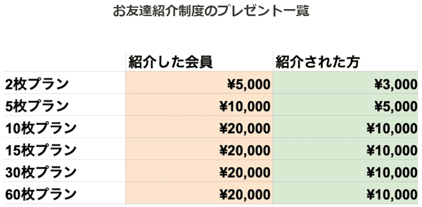 【ADDress(アドレス)】最大10000円分クーポンもらえる紹介キャンペーンの特典