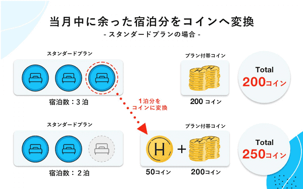 HafH(ハフ)でコインを増やす方法まとめ