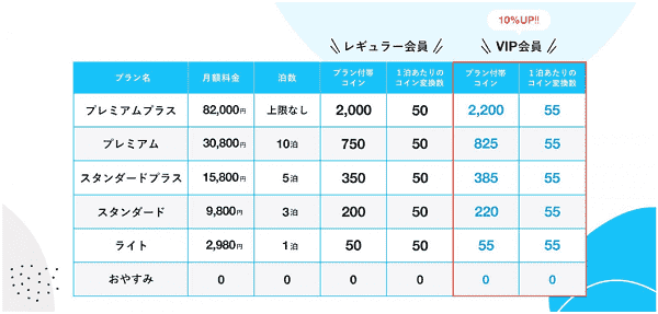 HafH(ハフ)でコインを増やす方法まとめ