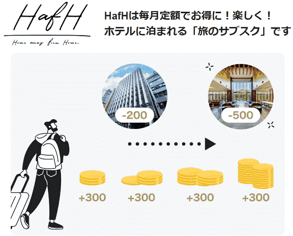 HafH(ハフ)の仕組みとサービス内容