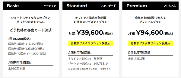 LivingAnywhere Commonsの利用方法