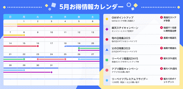 【楽天リーベイツ】毎月のお得情報カレンダー
