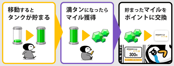 トリマの招待コードでもらえるマイルの活用方法
