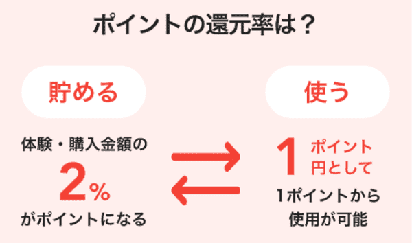 アソビュー！ポイントでお得に購入・予約ができる！