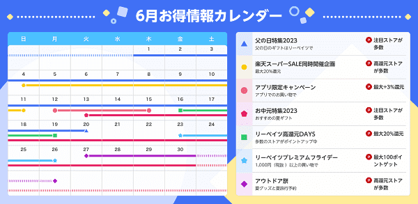 【楽天リーベイツ】毎月のお得情報カレンダー