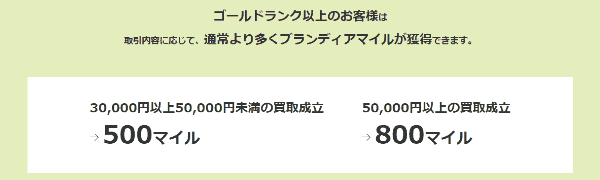 ブランディア(Brandear)のキャンペーンボーナスマイルまとめ