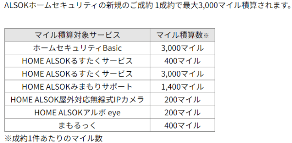 【JAL(日本航空)×ALSOK】成約で3000マイルもらえるキャンペーン