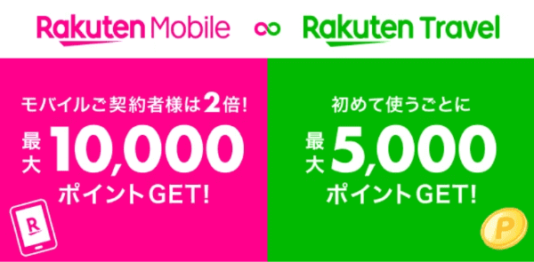 【楽天モバイルショップ】楽天トラベル初めての利用で楽天モバイル会員なら最大10000ポイントキャンペーン