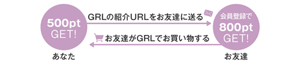 GRL(グレイル)800円分友達紹介コード