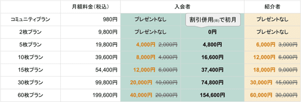 【ADDress(アドレス)】最大10000円分クーポンもらえる紹介キャンペーンの特典