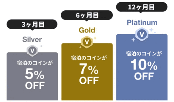 HafH(ハフ)【VIPキャンペーン】コイン最大10%オフ